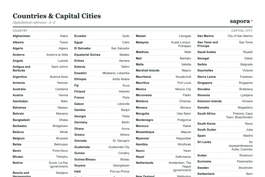 The top of the printable Countries and Capitals worksheet